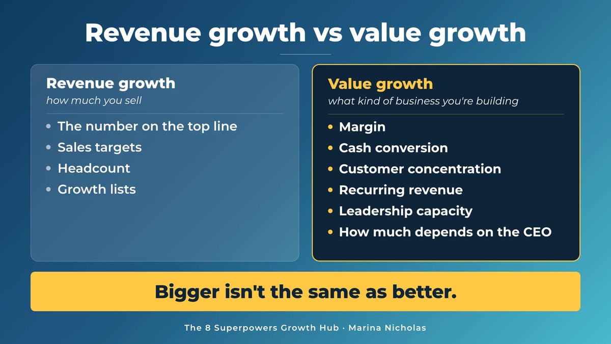 Infographic comparing revenue growth vs value growth, highlighting key metrics for each and stating bigger isnt the same as better.